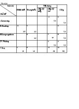 Ma trận và đề kiểm tra học kỳ II môn Tiếng Anh Lớp 8 - Đề số 1 (Có đáp án)